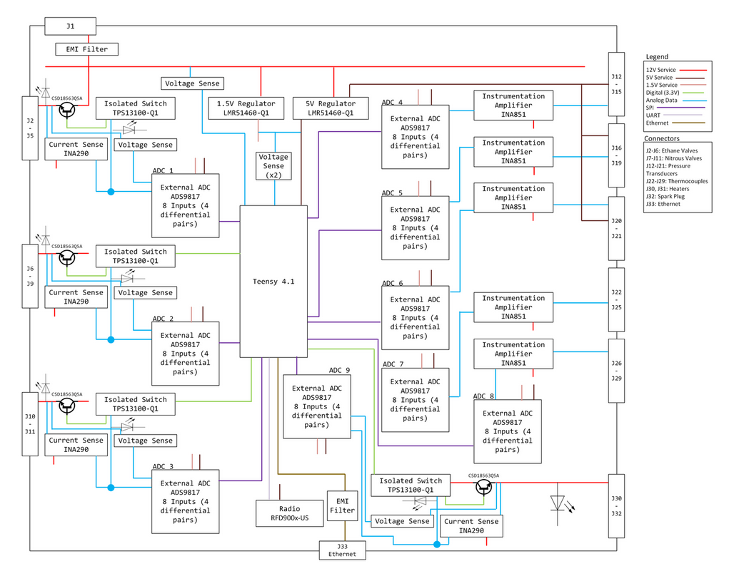 Circuitry for rocket ground support